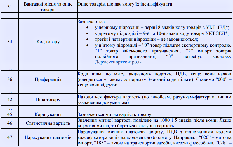Митна декларація